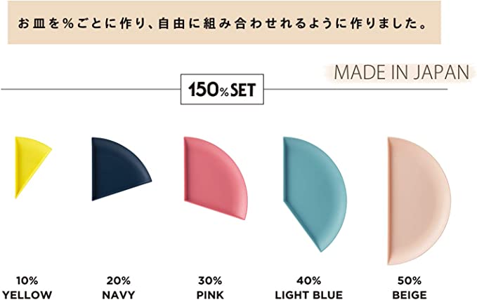 Plate 150% Plastic Plate Tableware Set of 5 - Image 3
