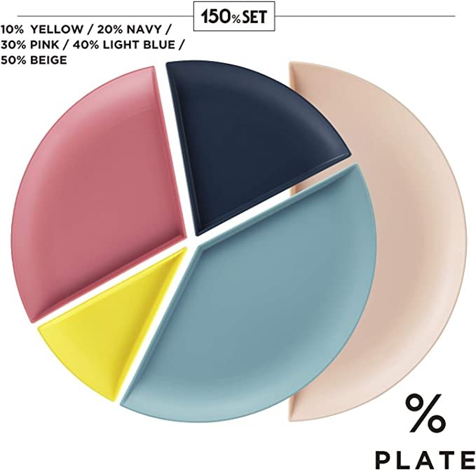 Plate 150% Plastic Plate Tableware Set of 5