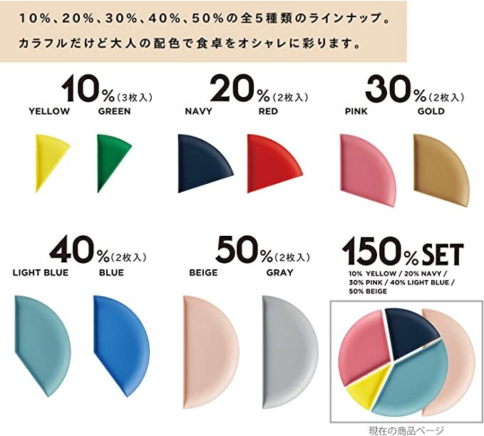 Plate 150% Plastic Plate Tableware Set of 5 - Image 4