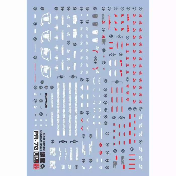 Alternative view of RG 1/144 Blast Impulse Gundam SPEC II EVO Water Decal